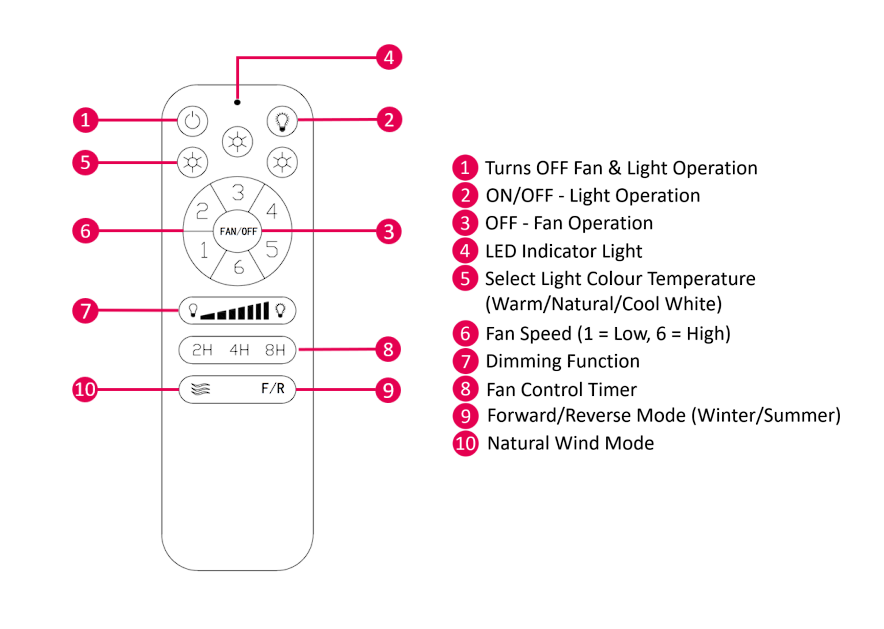 whisper low profile remote functions