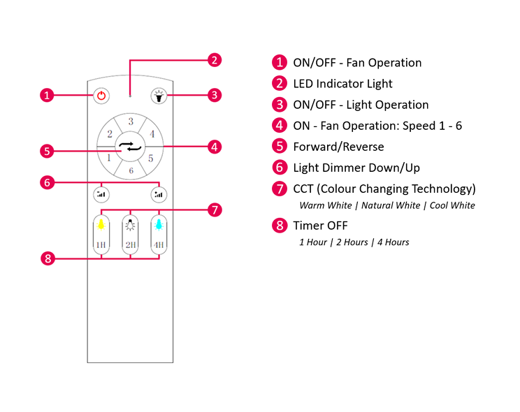 Whisper Low Profile Remote Control Functions