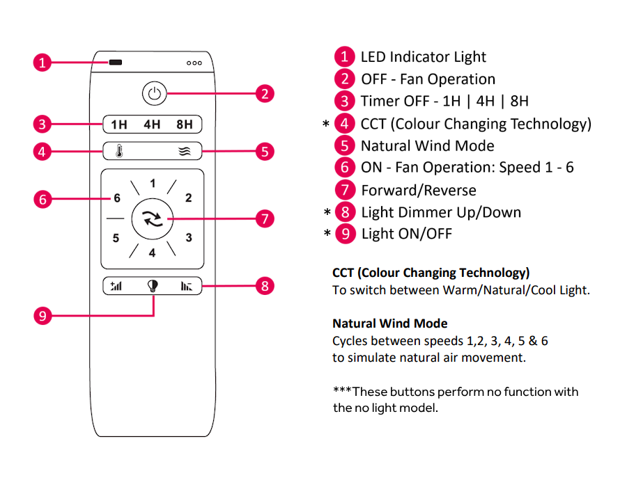 Claro Groove DC Remote Control Functions