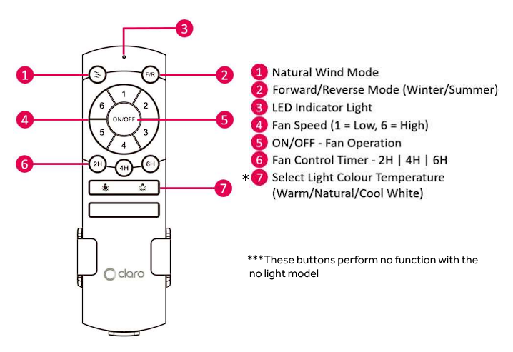 Claro Summer DC Remote Control Functions