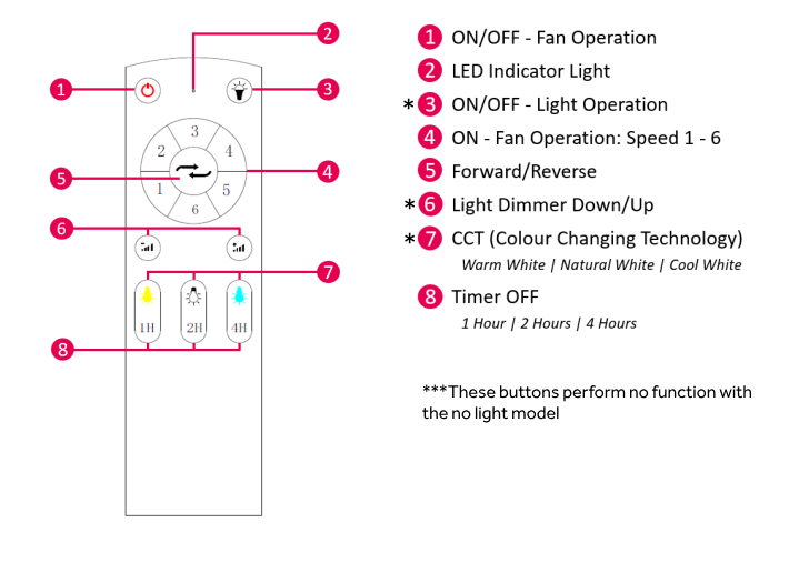 Claro Whisper IP66/Low Profile Remote Control Functions